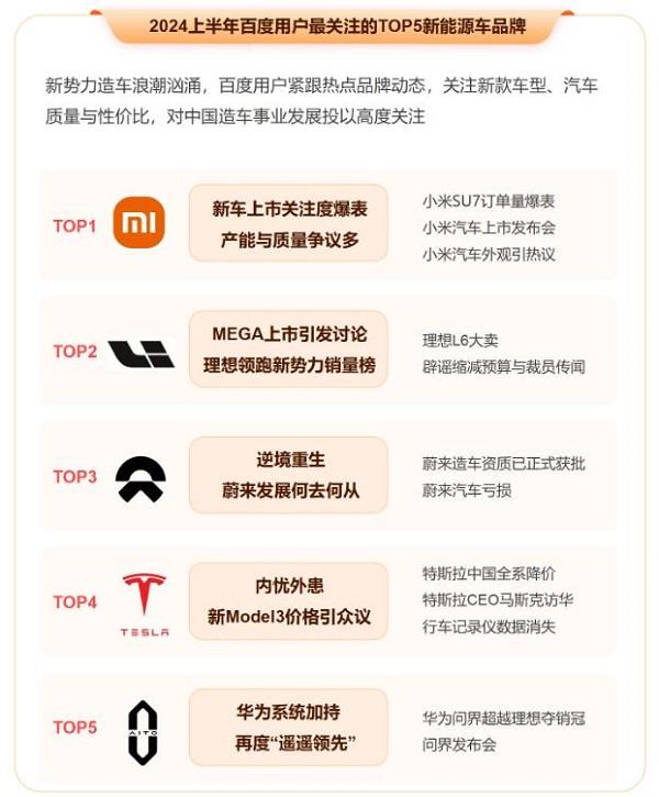 百度發(fā)布2024上半年熱點(diǎn)報告盤點(diǎn)熱門國際大事、體育賽事、頂流企業(yè)家(圖4)