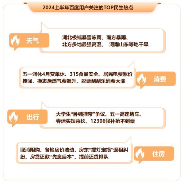 百度發(fā)布2024上半年熱點(diǎn)報告盤點(diǎn)熱門國際大事、體育賽事、頂流企業(yè)家(圖5)