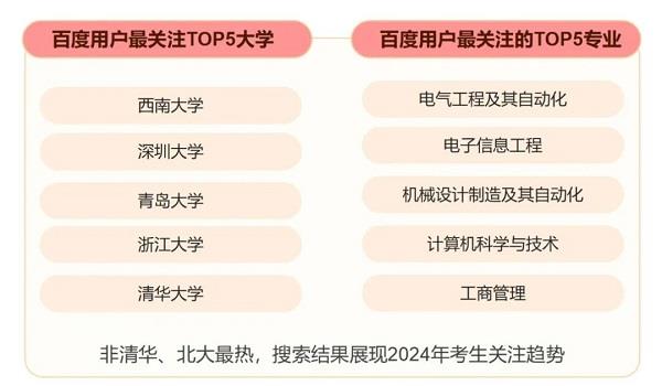 百度發(fā)布2024上半年熱點(diǎn)報告盤點(diǎn)熱門國際大事、體育賽事、頂流企業(yè)家(圖3)