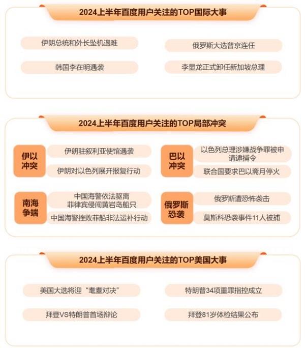 百度發(fā)布2024上半年熱點(diǎn)報告盤點(diǎn)熱門國際大事、體育賽事、頂流企業(yè)家(圖6)