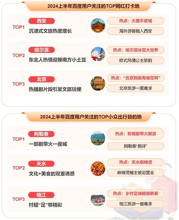 百度發(fā)布2024上半年熱點(diǎn)報告盤點(diǎn)熱門國際大事、體育賽事、頂流企業(yè)家(圖8)