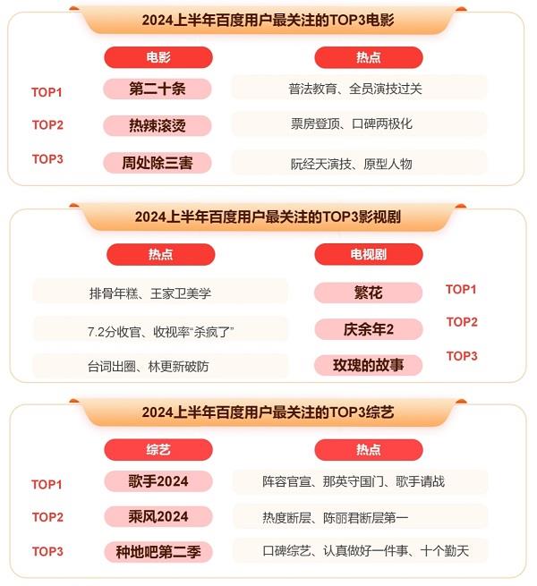 百度發(fā)布2024上半年熱點(diǎn)報告盤點(diǎn)熱門國際大事、體育賽事、頂流企業(yè)家(圖9)
