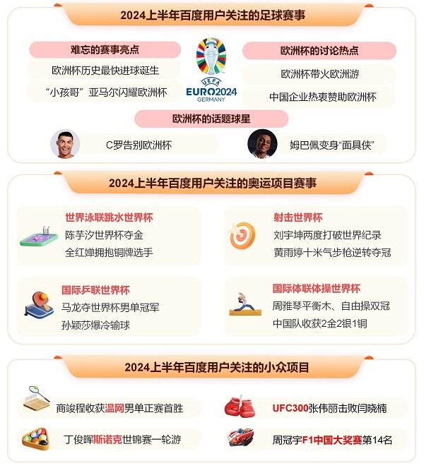 百度發(fā)布2024上半年熱點(diǎn)報告盤點(diǎn)熱門國際大事、體育賽事、頂流企業(yè)家(圖7)
