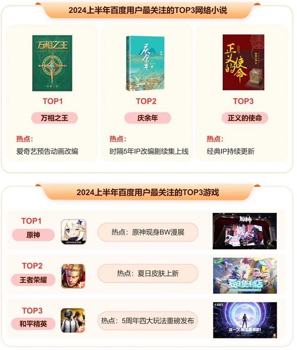 百度發(fā)布2024上半年熱點(diǎn)報告盤點(diǎn)熱門國際大事、體育賽事、頂流企業(yè)家(圖11)
