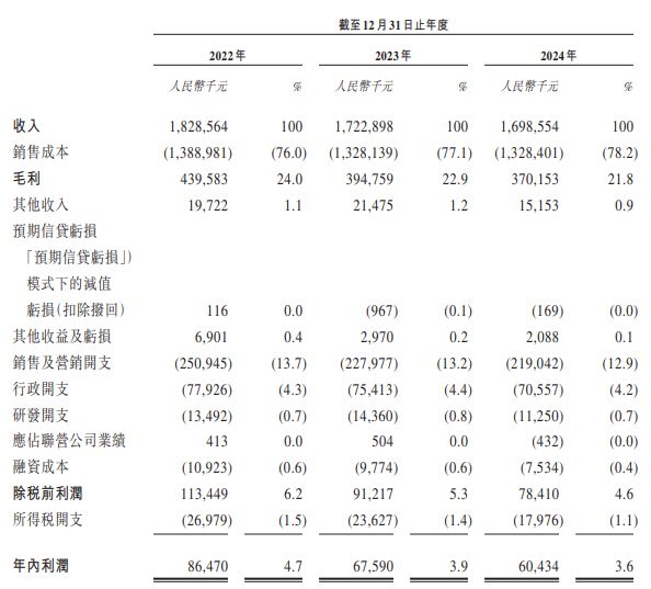 前寶潔高管創(chuàng)業(yè)、史玉柱參投凱詰電商闖港股(圖2)